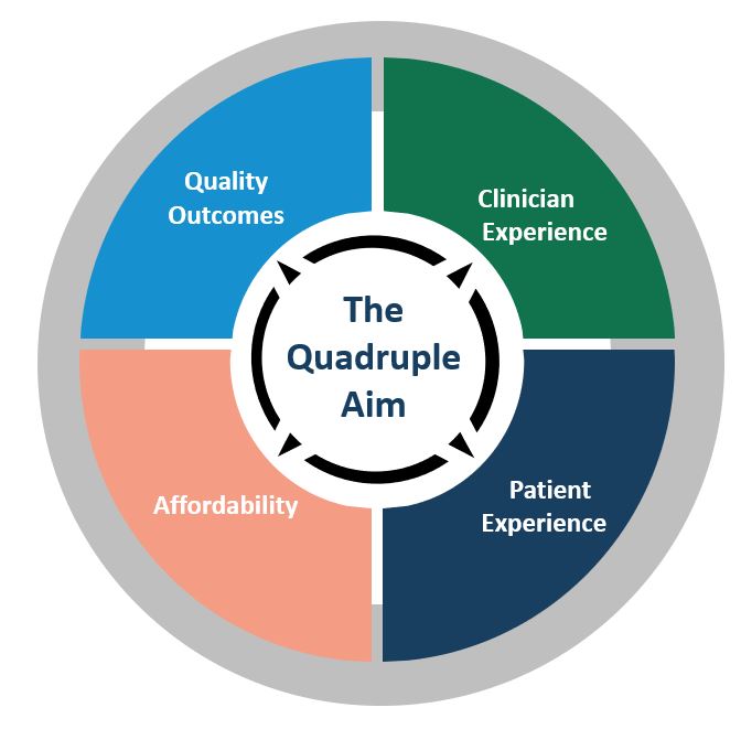quadruple aim nursing