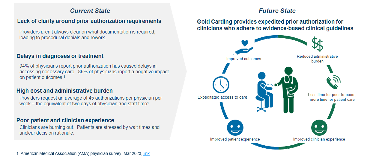 Gold Carding Value Proposition